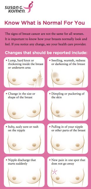 Breast Cancer: Know what is normal